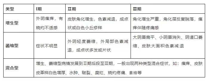 外阴白斑就是掉皮屑吗?是为什么?平时该怎么护理? 外阴白斑就是掉皮屑吗?是为什么?平时该怎么护理?